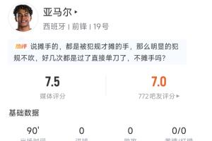 当选全场最佳！亚马尔数据：23次丢球权 8次突破 4次成功评分7.5