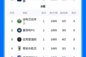 狂飙！迈阿密国际主场绝杀，B组三甲悬念再起！