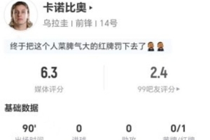 卡诺比奥此役被罚出场，1次射门未中，无关键传球，犯规3次，造犯规4次，得分6.3分