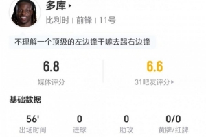 多库本次客串右路边锋:射门关键传球均为0,对抗成功6次,防守造犯规4次,得分6.8分