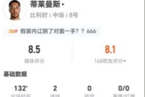 蒂莱曼斯本战四射两中，进两球并造一点，13次对抗成功，20次球权丢失，得分8.5分