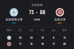 CUBAL全国总决赛女子组：北师大击败北大，李青阳贡献15分7助攻，张梓涵砍下13分