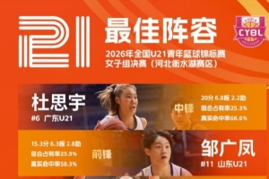 全国U21青年篮球赛女子组最佳阵容：杜思宇、邹广凤入选