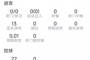 扎卡本场比赛表现:2次拦截,2次抢断,10次成功防守,8次夺回控球权