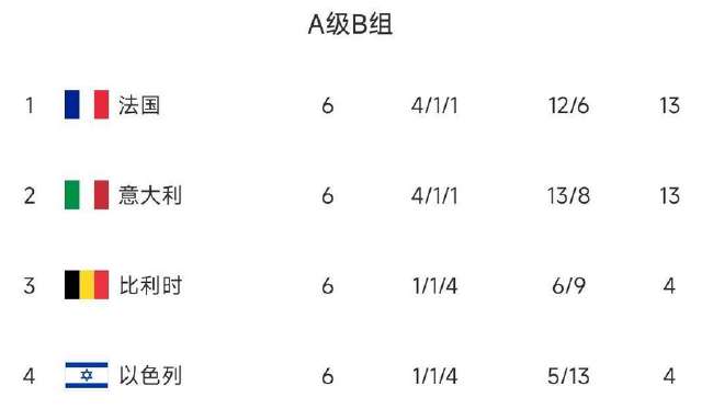 法国vs伊拉克无插件直播_法国vs伊拉克高清直播_法国vs伊拉克免费直播