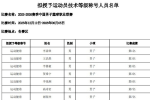 2025-26赛季CBA12人拟获运动健将荣誉 李添荣、贺希宁等上榜
