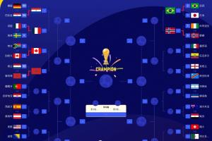 2026年世界杯16强名单揭晓:加拿大、巴西、巴拉圭、摩洛哥、挪威、法国