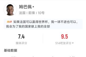 甘为他人作嫁衣裳!姆巴佩全场表现:2次助攻 4次射门2次射中但未进球 3次长传全部成功