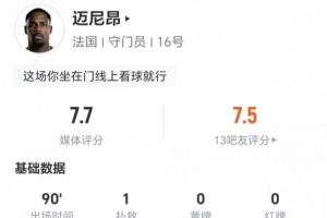 迈尼昂此役贡献1次扑救和3次高球拦截，11次对抗成功6次，2次对抗成功2次，得分7.7分