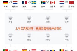 实时对战预测：英格兰暂退至L组次席，或与K组次席葡萄牙交锋！