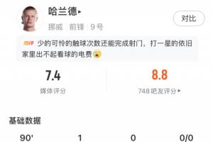 绝杀球入网!哈兰德表现抢眼:四射两中一球,全场触球27次
