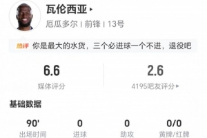 恩纳·瓦伦西亚此役7射5中+4次错失良机 6次对抗2次成功 得分6.6分