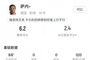 假扮职业球员！萨内数据：一射未中 7次突破均未成功 9次对抗仅成功1次