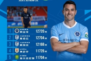 中超第19轮跑动数据：周定洋以12720米领跑，斯坦丘落后16米紧随其后
