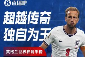凯恩11球超越莱因克尔，独占英格兰世界杯射手王宝座