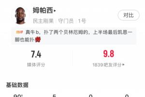 全力拼搏！民主刚果门将恩扎乌数据：禁区内扑救射门4次，得分7.4