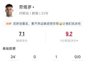 劳塔罗表现:替补出场24分钟,贡献1次助攻,射门3次未射中,得分7.1分