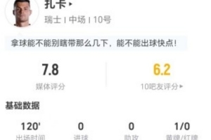 扎卡本场比赛8次长传7次成功，4次解围，3次造犯规，10次对抗，5次成功，获得7.8分评价。