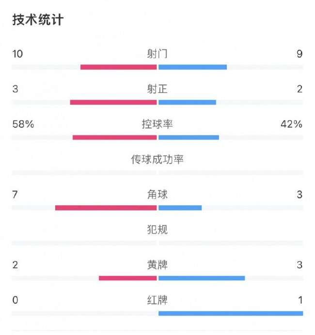 巴拉圭对阵澳大利亚