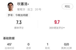 半场中途离场！坎塞洛此役表现：贡献1次助攻，射门1次未中，关键传球2次