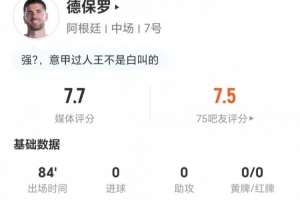 德保罗此役无射无突破+贡献1次关键传球 5次长传成功+4次对抗成功 获评7.7分