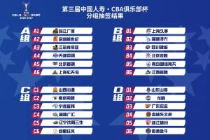 俱乐部杯分组结果公布：广厦与北京同组，广州与广东金牛同组