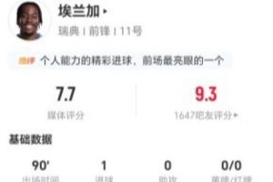 埃兰加此役射中2次且2次命中，进1球，14次丢球权，9次对抗成功，5次制造犯规，得分7.7分