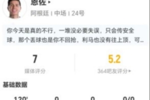 恩佐全场4射2中 2次突破2次抢断+10次对抗5次成功 17次丢球权 得7分评价