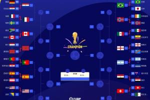 世界杯最终排名17至32位:荷兰第17 德国第18 日本第21亚洲最佳 佛得角第32