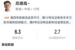 厄德高此役3射1中+1次错失进球 1次关键传球+16次丢球权 得分6.3分