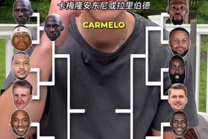 NBA单挑谁最强？两两对决看球迷怎么选择！