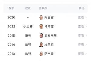 墨西哥自1986年以来,7次小组赛晋级却屡次首轮淘汰,能否破解魔咒?