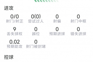 马兹拉维比赛表现：解围12次，抢断5次，成功对抗9次，评分7.6分