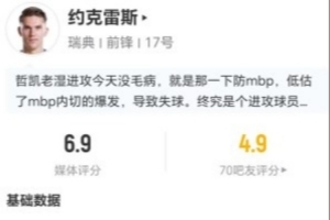 约克雷斯此役射中1球，正解率100%，失球10次，夺回球权10次，对抗成功6次，制造犯规4次，得分6.9分
