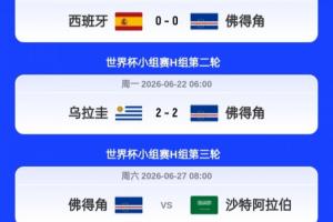 佛得角四档参赛队连平西班牙乌拉圭，累积得2分，总身价达5450万欧元