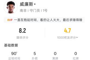 南非守门员威廉斯表现：5次扑救 85次传球 18次长传 传球达成率90.6%