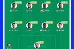 无法抵挡!厄瓜多尔32强出局 2.7亿欧元豪华后防线4战丢4球仅1场零封库拉索