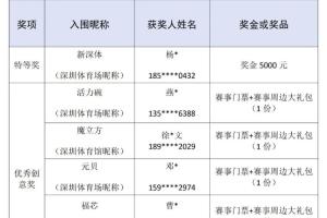 热议！深圳体育中心征名“新深体”获选，获奖者获5000元奖金