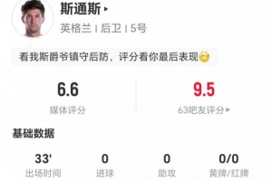 斯通斯此役替补出场33分钟：传1次，解围5次，争顶1次成功，得6.6分评价