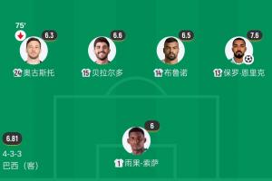 今昔异矣！巴西去年输给日本，后防线全员未入选，布鲁诺独中两元