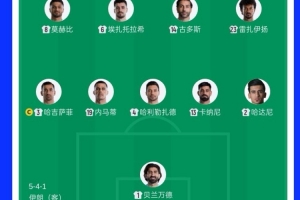 32岁零181天，伊朗对阵比利时首发为1966年以来平均年龄最高的阵容