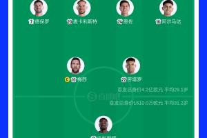 阿根廷首发与佛得角首发身价相差26倍