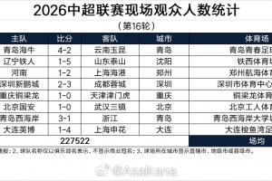中超第16轮观赛人数：场均28440人，大连英博达62373人遥遥领先