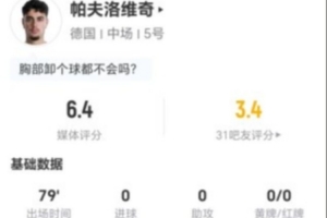 帕夫洛维奇此役1射未中+1次关键传球 8次对抗0成功+5次犯规2次被过 得6.4分