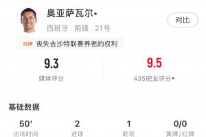 状态火爆！奥亚萨瓦尔半场统计：射门5次进球2球，助攻1次，中框1次