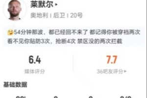 对位亚马尔，莱默尔此役5次断球2次犯规2次被过，对抗成功8次，得分仅6.4分