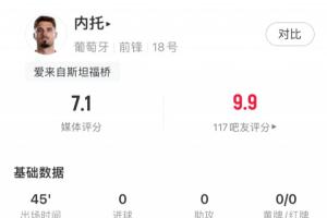 内托本场比赛表现：过人2次，成功1次，传球18次，传球成功率88.9%