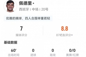 佩德里此役射门数0+关键传球1 9次对抗成功7次 3次抢断3次制造犯规 获得评分7分