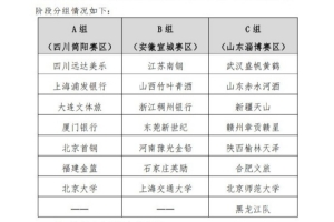 全国女子篮球锦标赛赛制揭晓 黑龙江队有望重返赛场