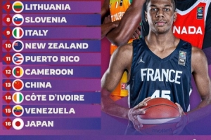 官方非官方榜单？赛前FIBA排名中喀麦隆领先中国队一位 首战国青大胜敌手
